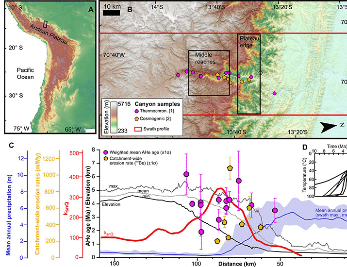 Charts from article.